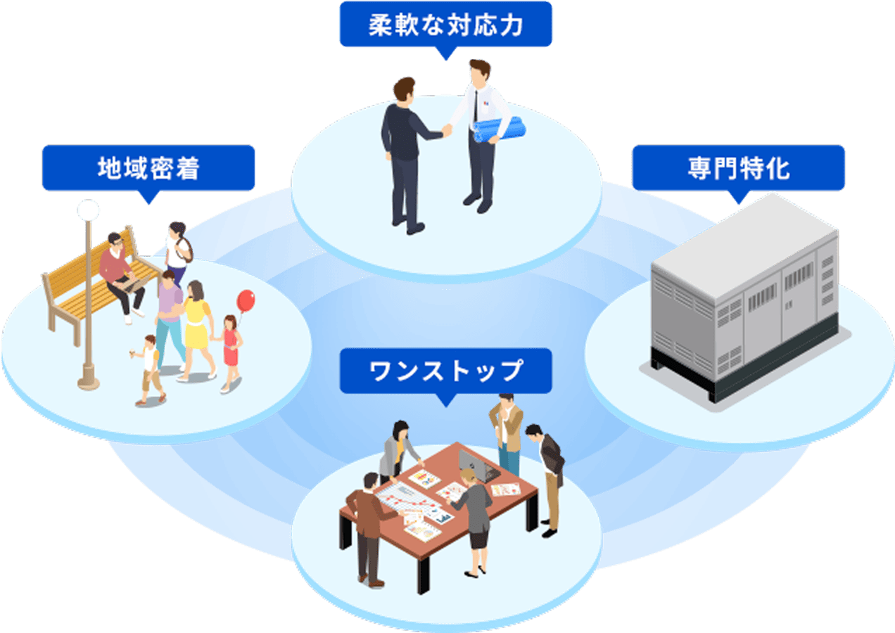 地域密着、専門特化、ワンストップ、柔軟な対応力